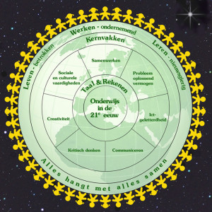 21st century skills in systemisch perspectief